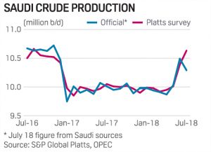 Saudi Aramco IPO leaves few unscathed: Fuel for Thought